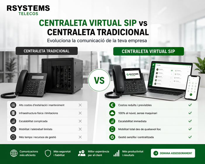 Centraleta virtual SIP vs tradicional | RSystems Telecos
